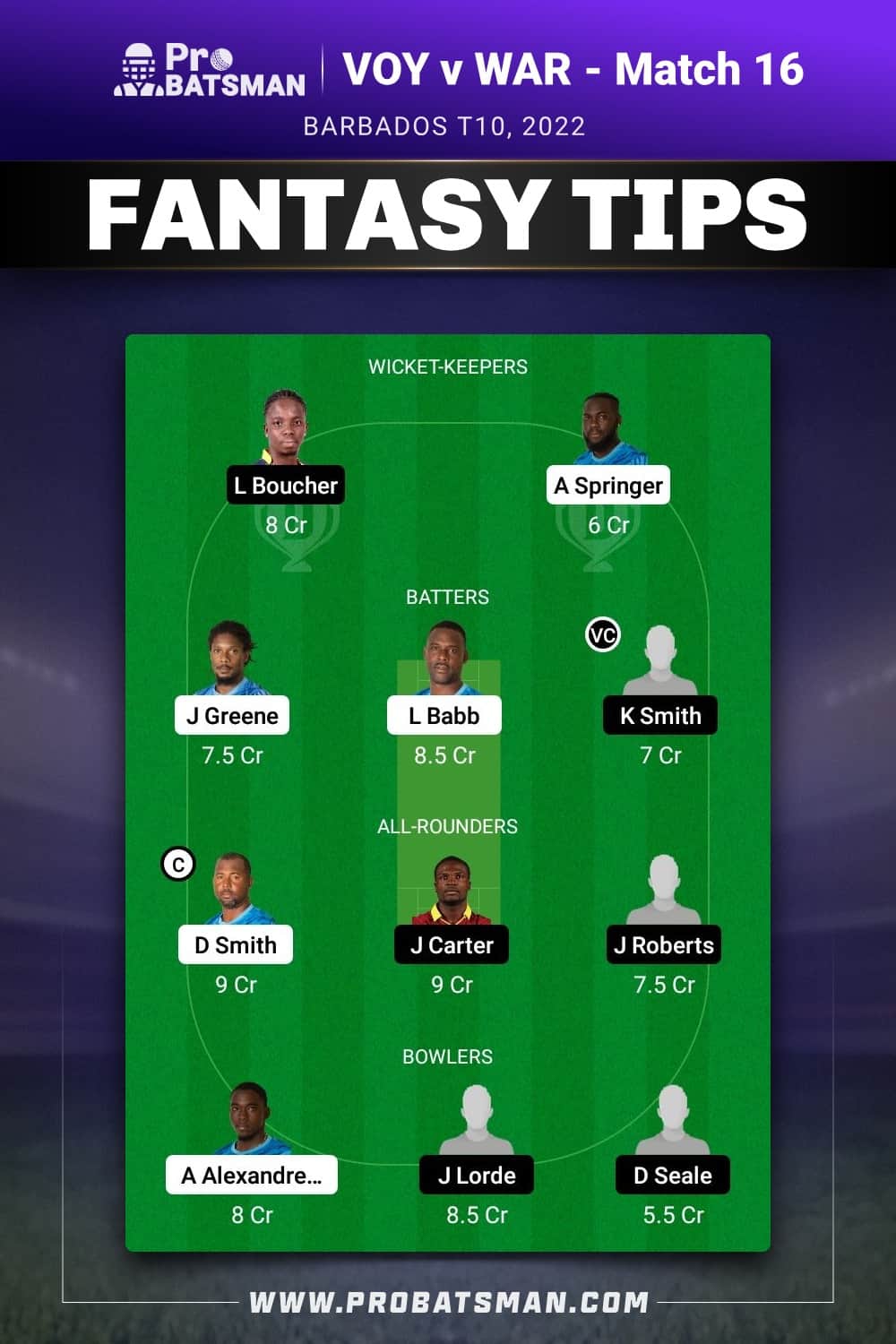 VOY vs WAR Dream11 Prediction - Fantasy Team 2