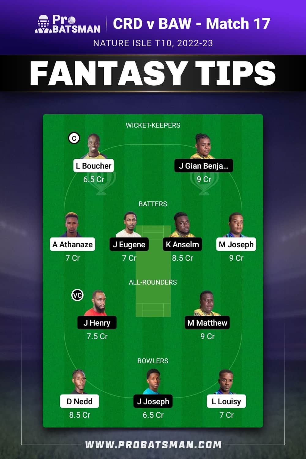 CRD vs BAW Dream11 Prediction - Fantasy Team 1