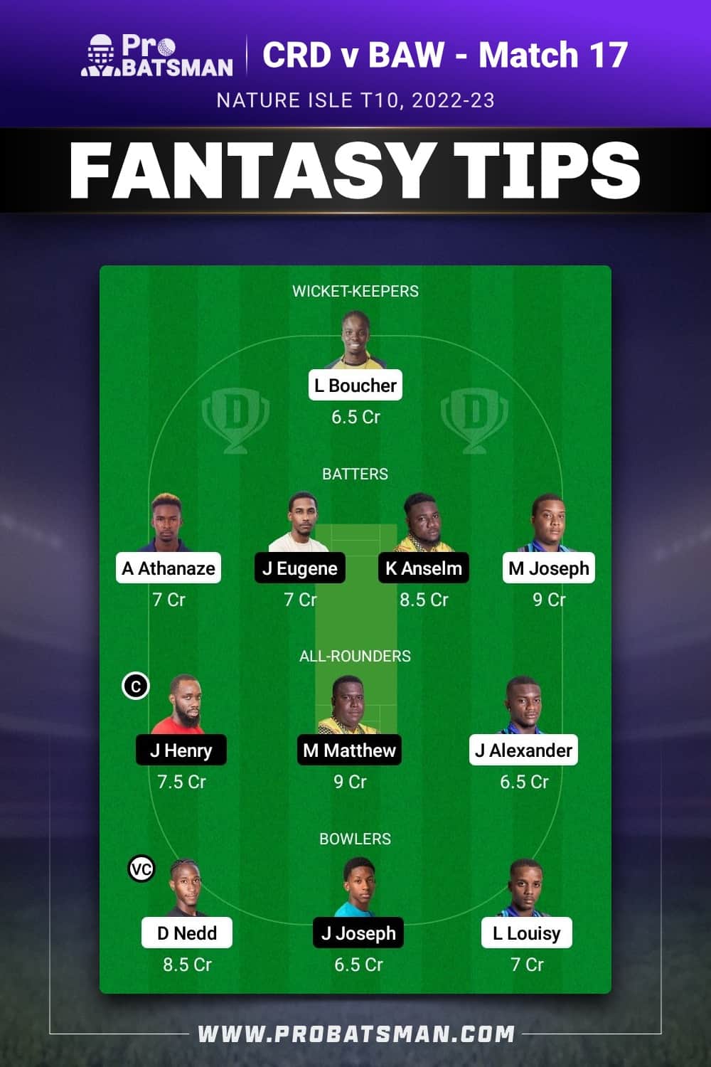 CRD vs BAW Dream11 Prediction - Fantasy Team 2