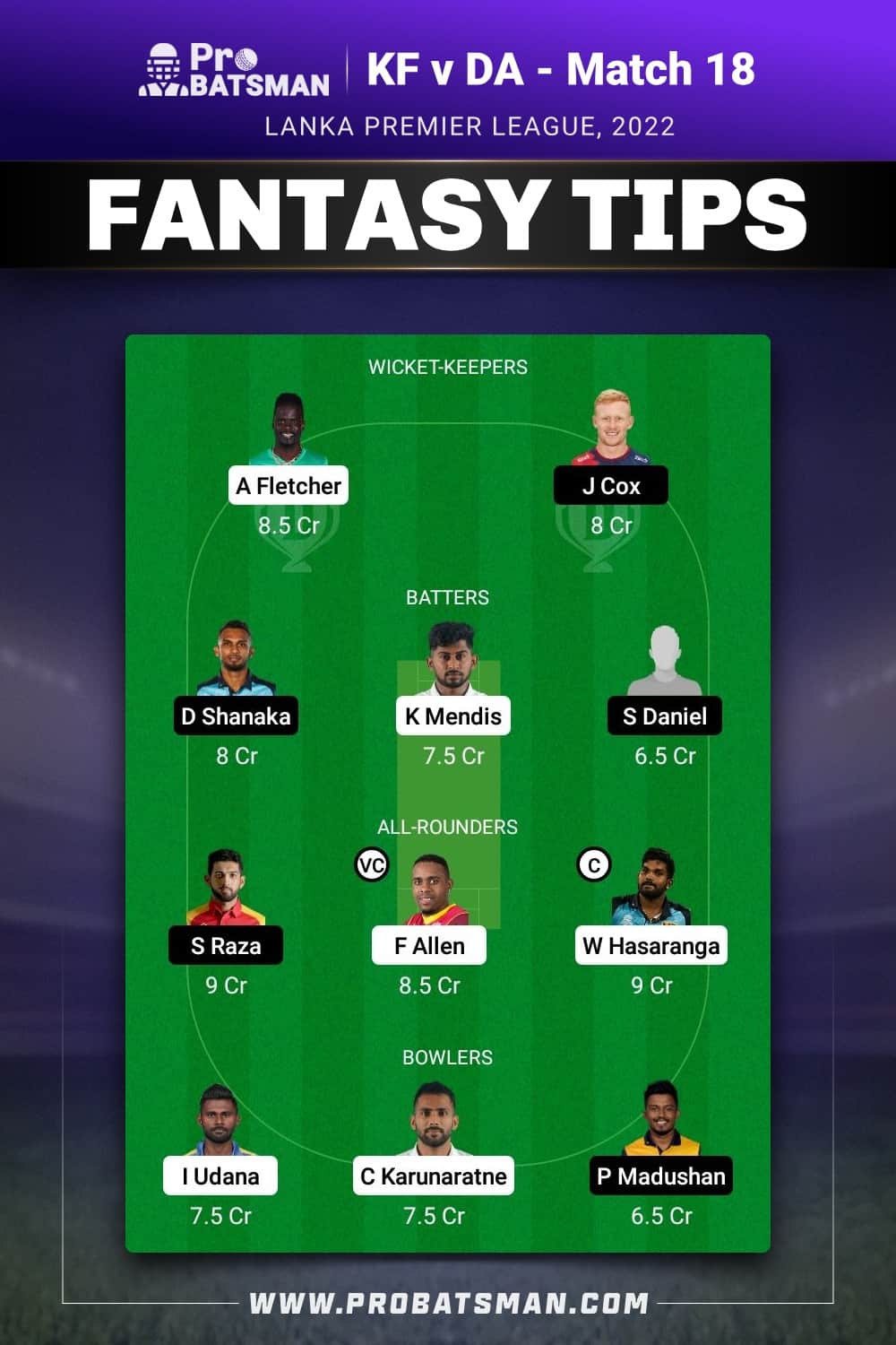 KF vs DA Dream11 Prediction - Fantasy Team 1