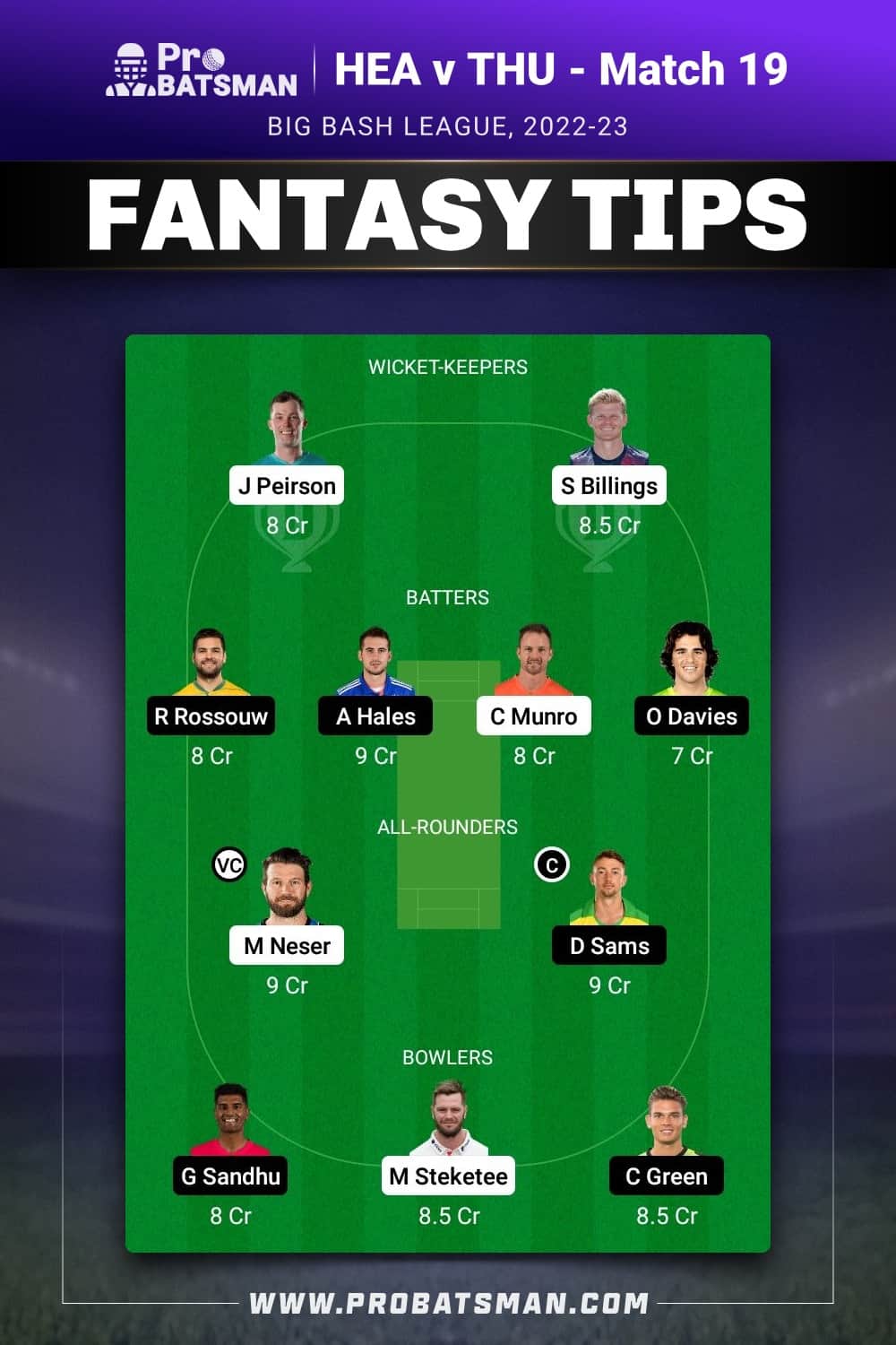 HEA vs THU Dream11 Prediction - Fantasy Team 1