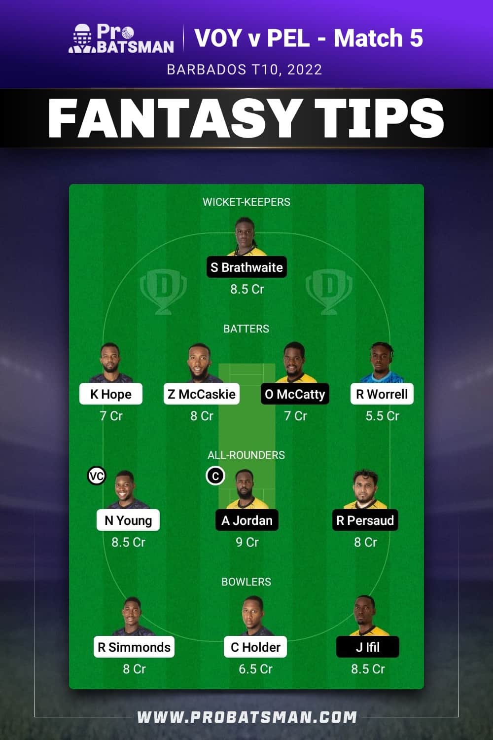 TIT vs PEL Dream11 Prediction - Fantasy Team 1 TIT vs PEL Dream11 Prediction - Fantasy Team 1