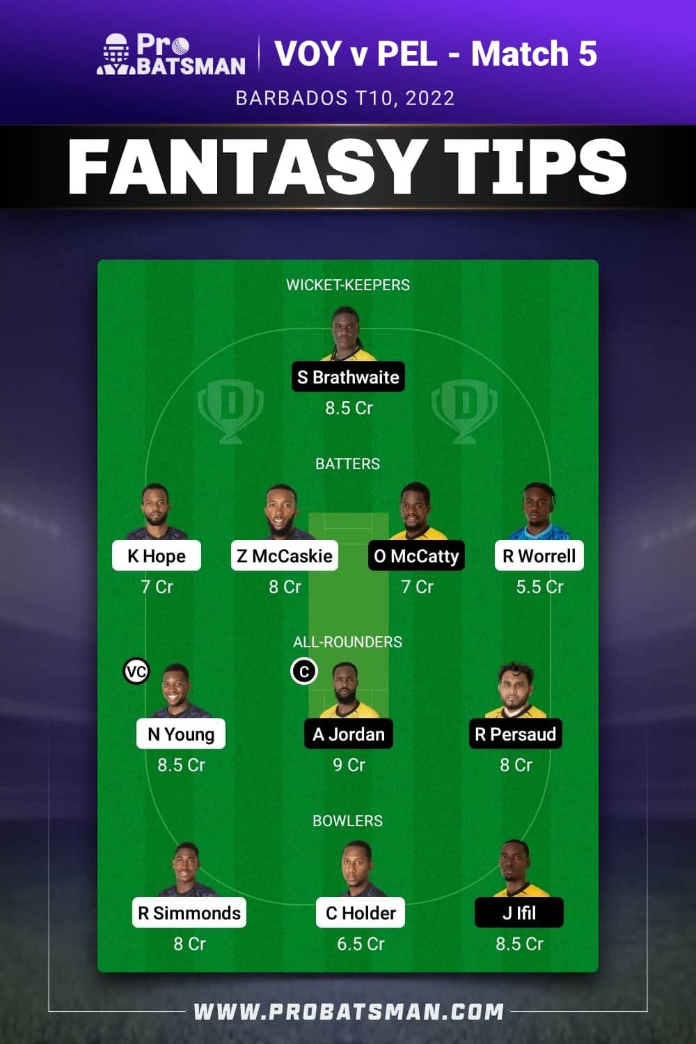 TIT vs PEL Dream11 Prediction - Fantasy Team 1