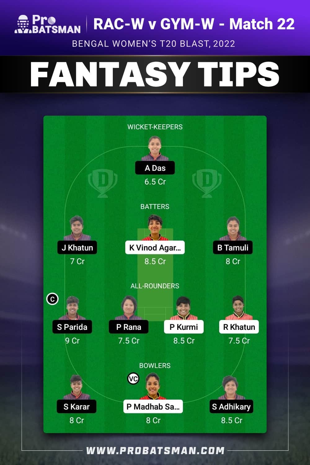 RAC-W vs GYM-W Dream11 Prediction - Fantasy Team 2