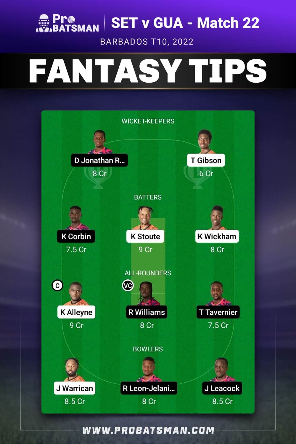 SET vs GUA Dream11 Prediction - Fantasy Team 1