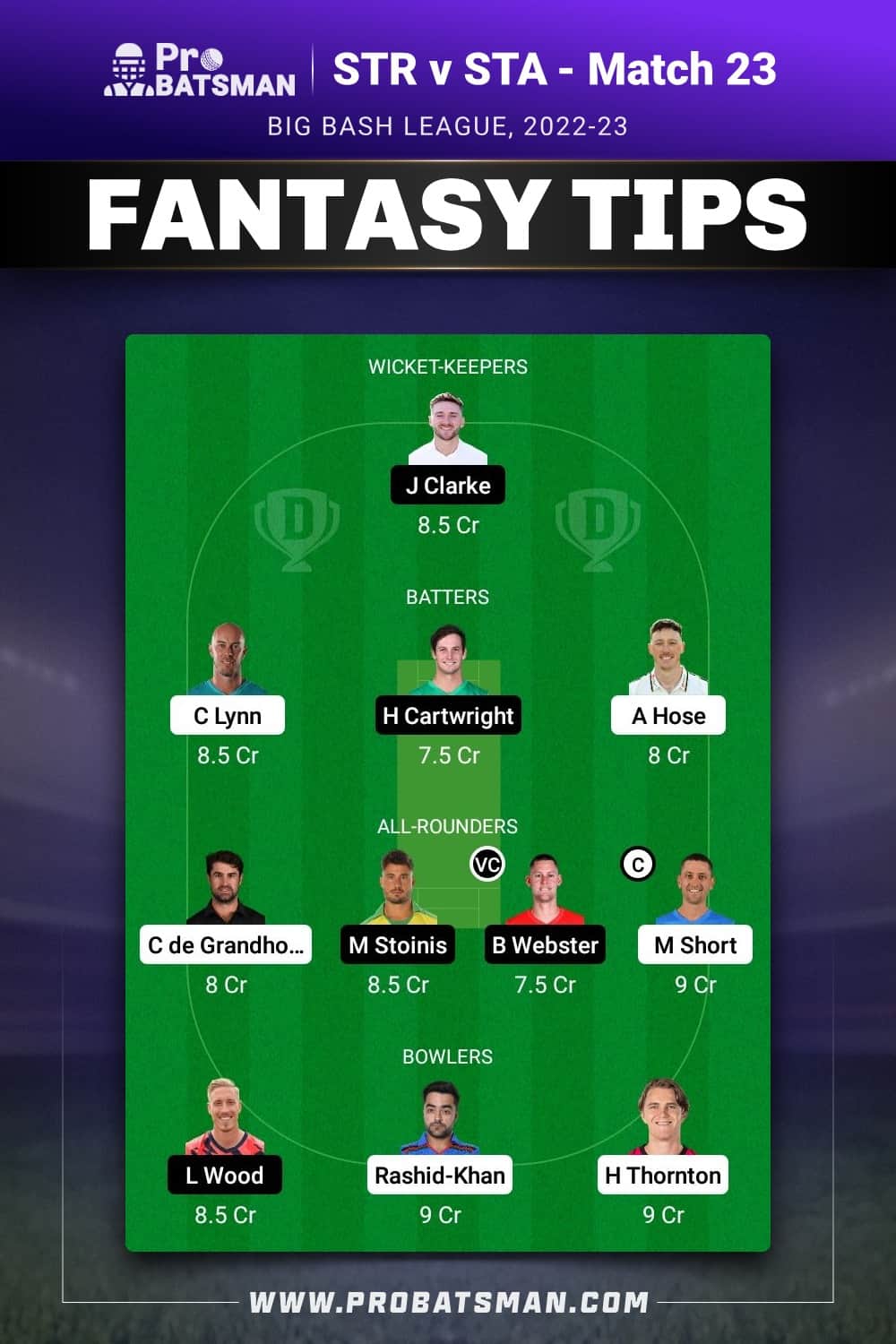 STR vs STA Dream11 Prediction - Fantasy Team 1