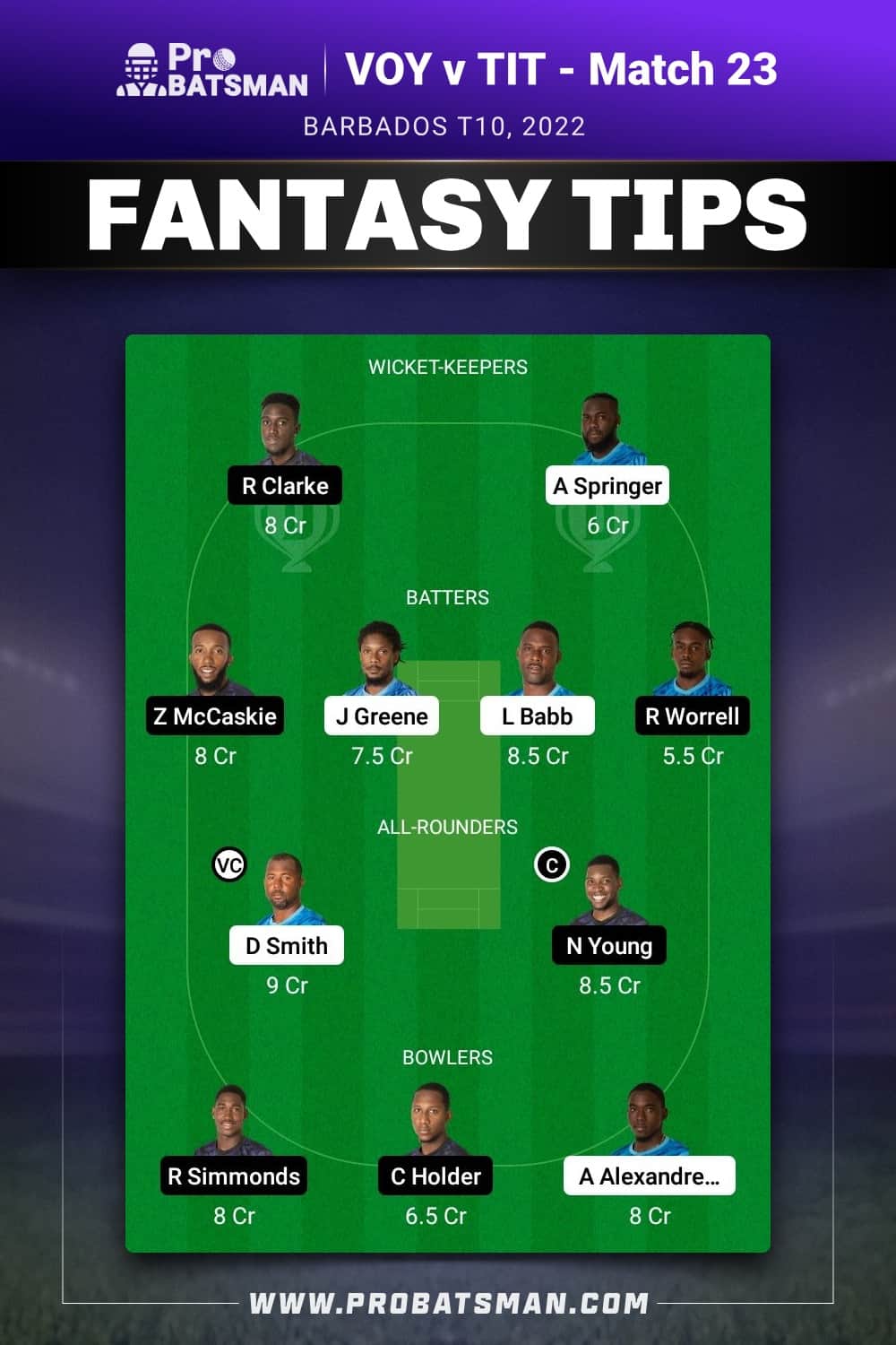 VOY vs TIT Dream11 Prediction - Fantasy Team 1