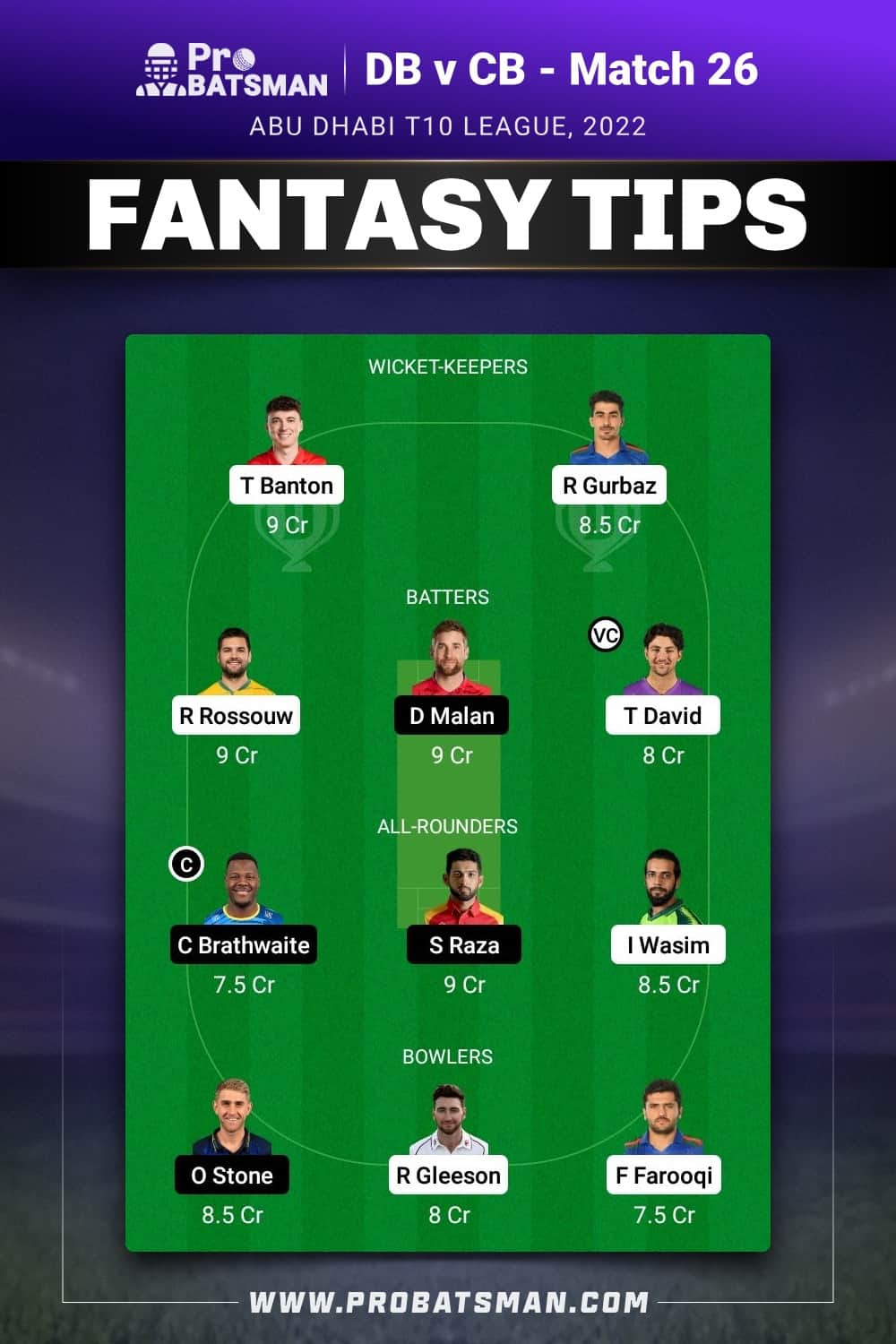 DB vs CB Dream11 Prediction - Fantasy Team 1