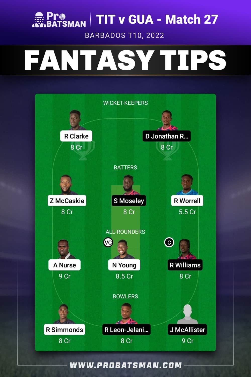 TIT vs GUA Dream11 Prediction - Fantasy Team 1 TIT vs GUA Dream11 Prediction - Fantasy Team 1