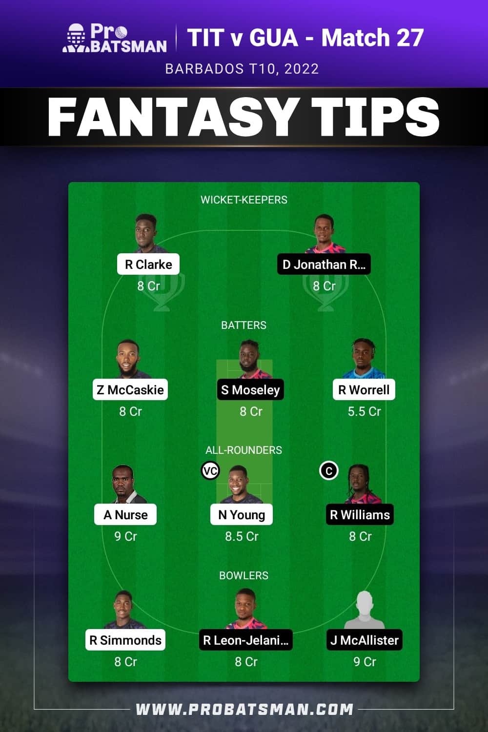 TIT vs GUA Dream11 Prediction - Fantasy Team 1