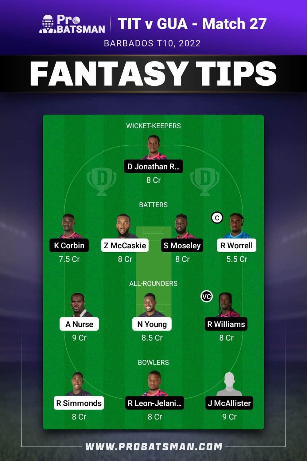 TIT vs GUA Dream11 Prediction - Fantasy Team 2