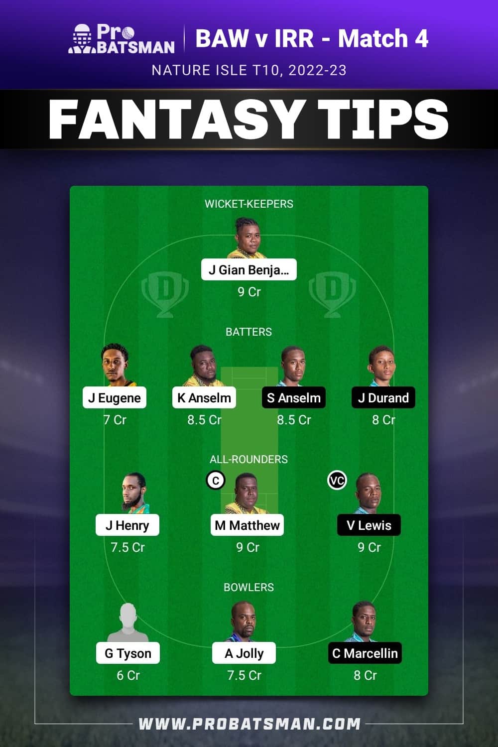 BAW vs IRR Dream11 Prediction - Fantasy Team 1