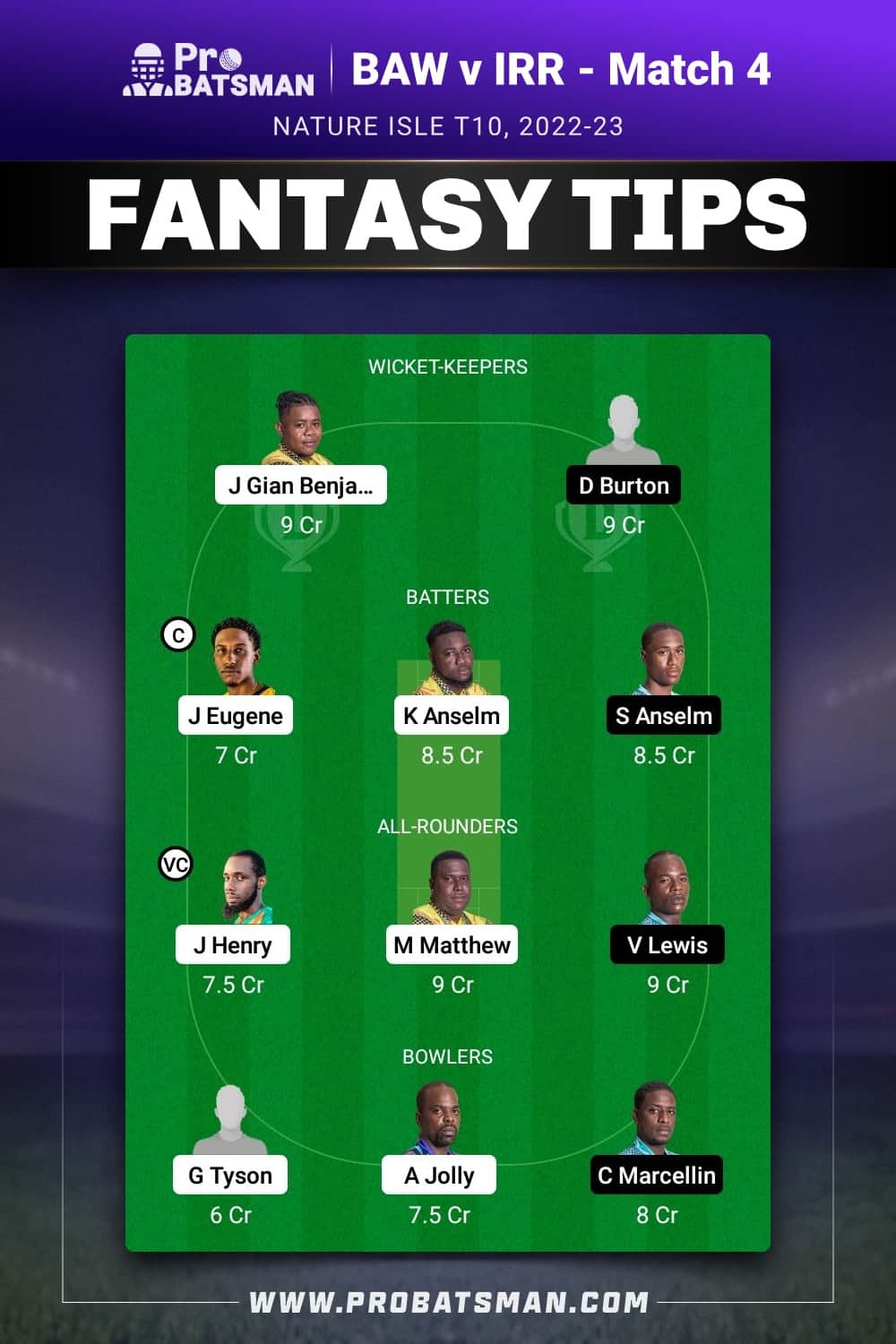 BAW vs IRR Dream11 Prediction - Fantasy Team 2