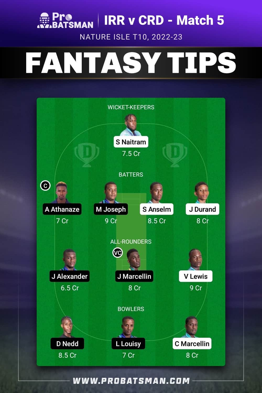 IRR vs CRD Dream11 Prediction - Fantasy Team 1