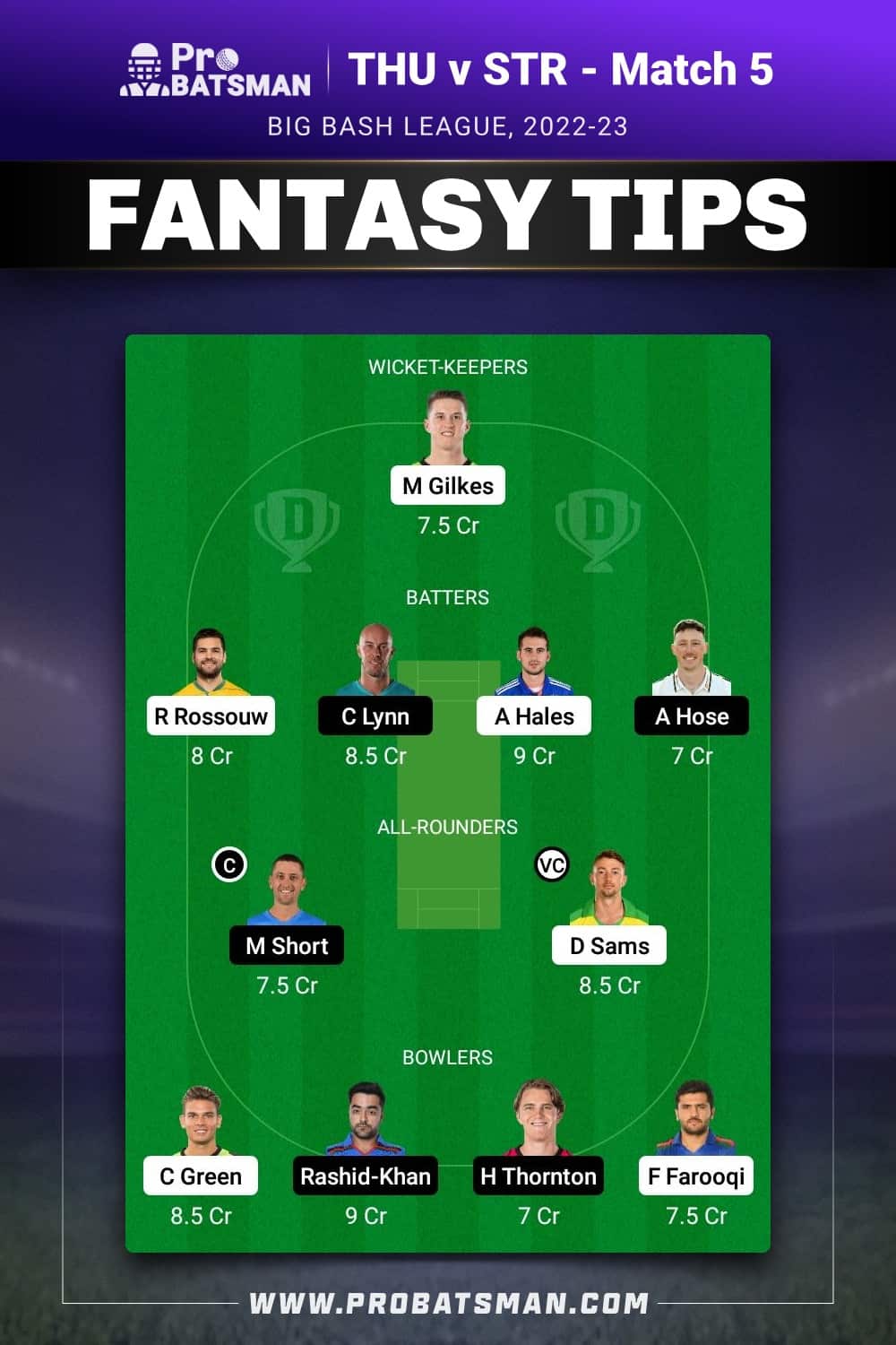 THU vs STR Dream11 Prediction - Fantasy Team 1