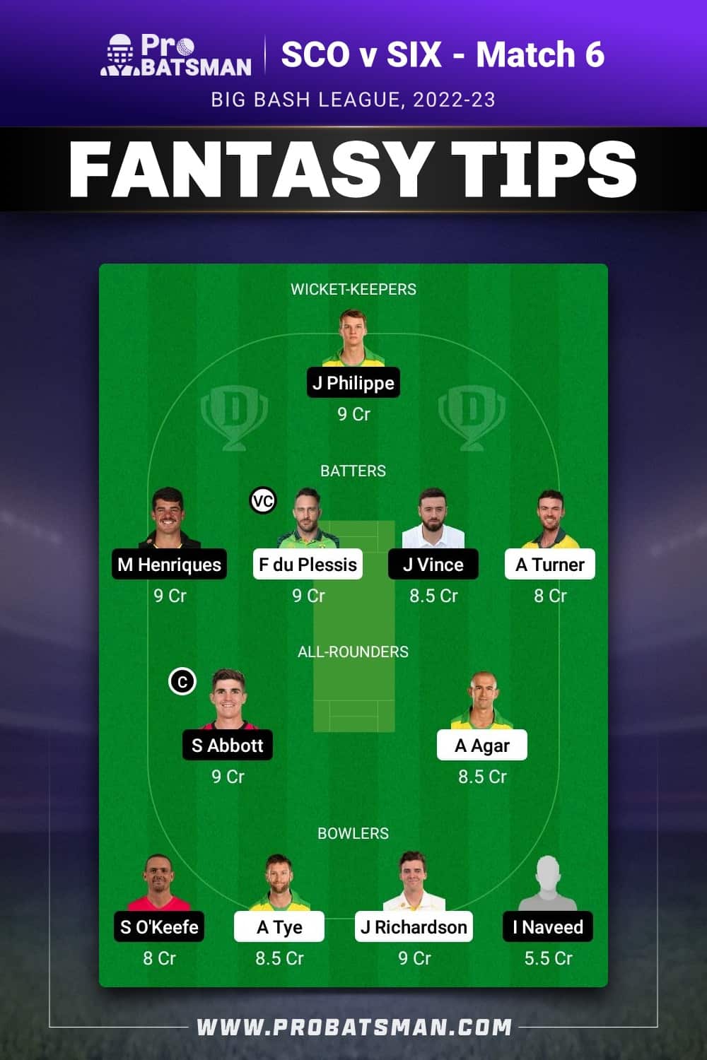 SCO vs SIX Dream11 Prediction - Fantasy Team 1