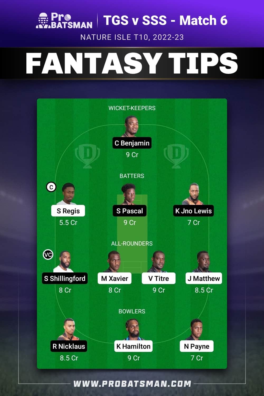 TGS vs SSS Dream11 Prediction - Fantasy Team 2 TGS vs SSS Dream11 Prediction - Fantasy Team 2