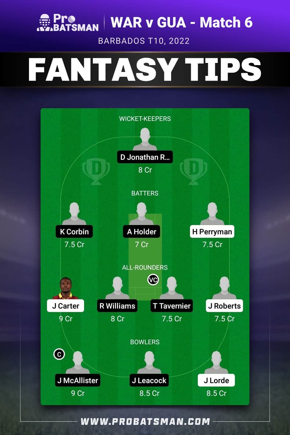 WAR vs GUA Dream11 Prediction - Fantasy Team 2