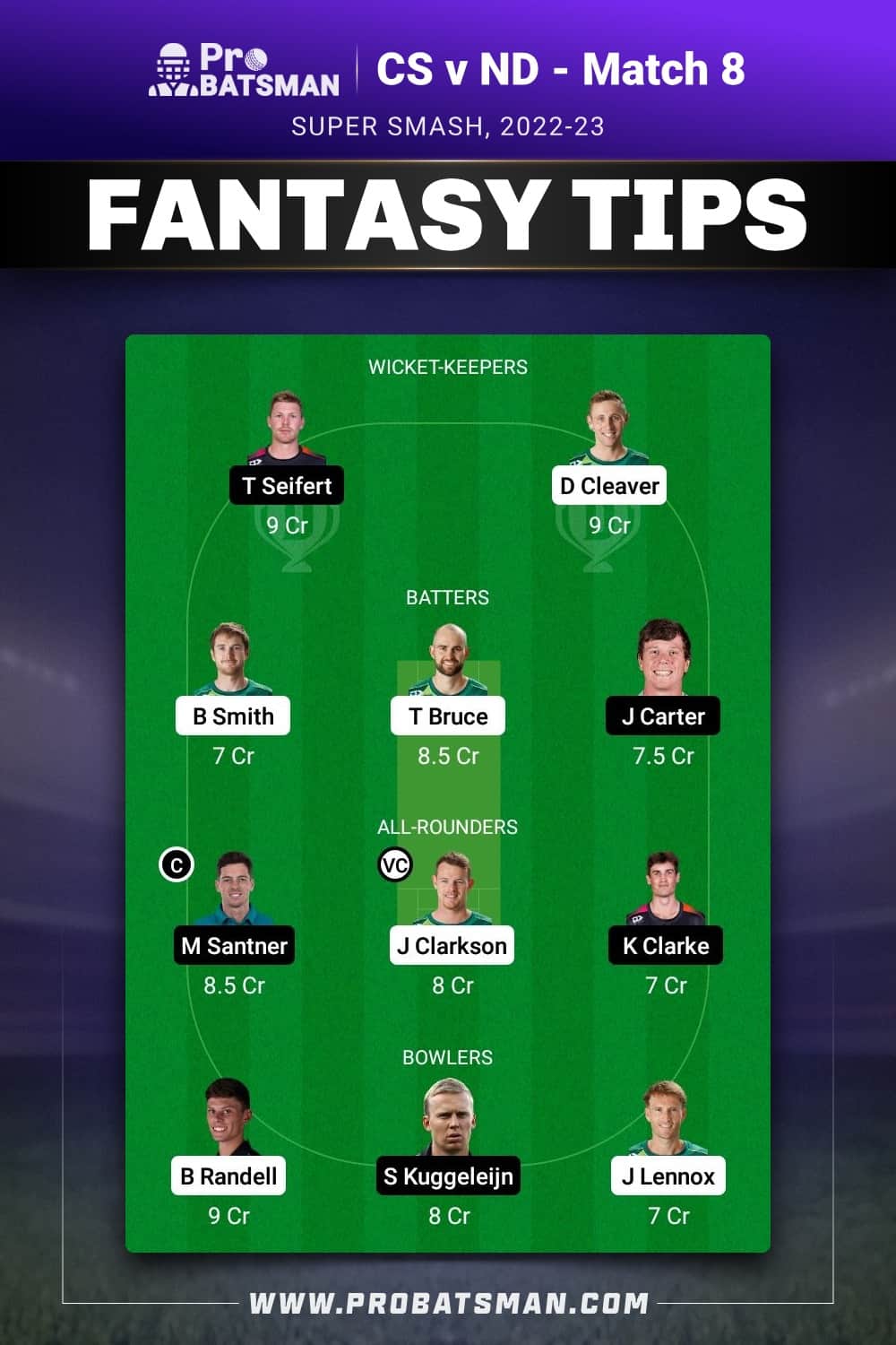 CS vs ND Dream11 Prediction - Fantasy Team 1