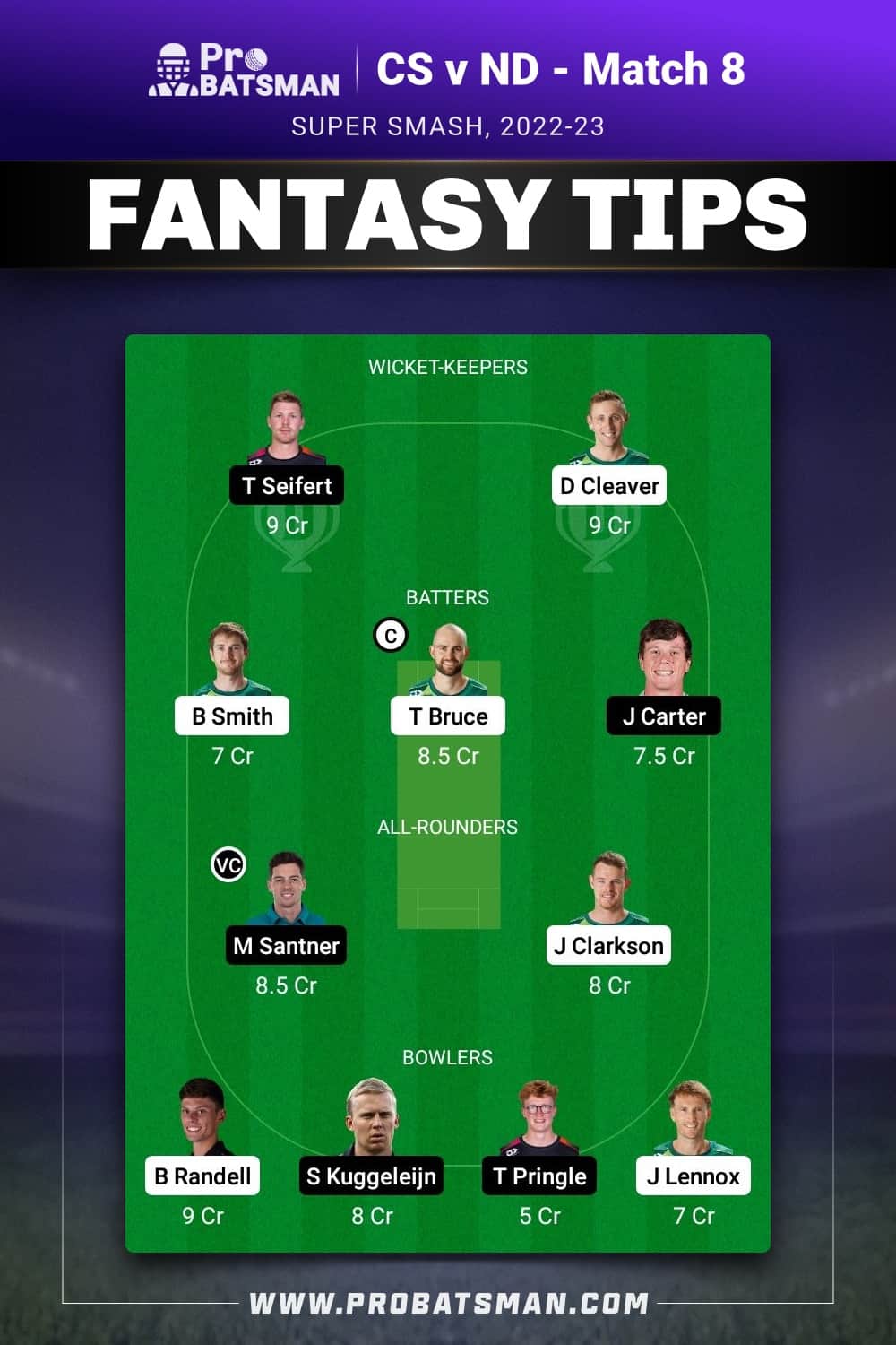 CS vs ND Dream11 Prediction - Fantasy Team 2