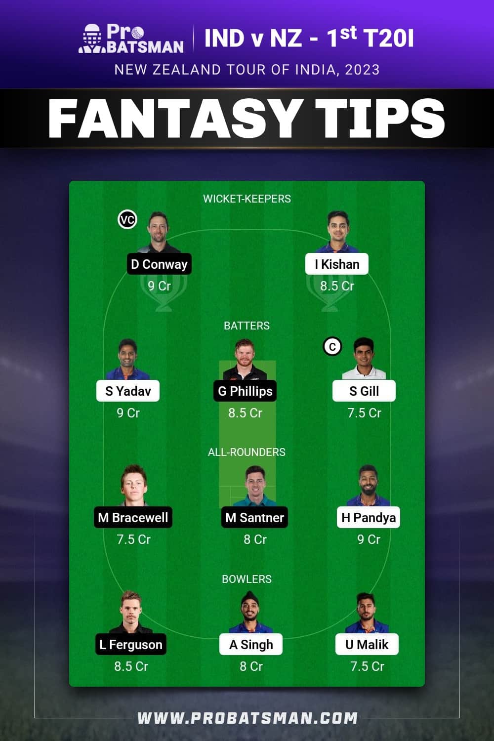 IND vs NZ Dream11 Prediction - Fantasy Team 1