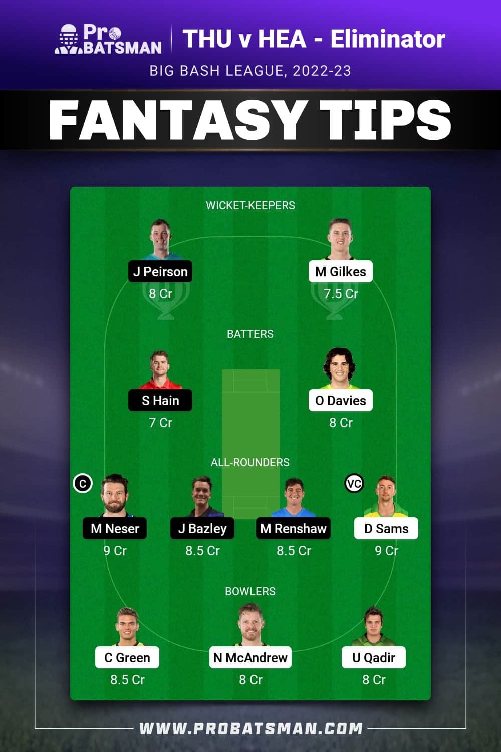 THU vs HEA Dream11 Prediction - Fantasy Team 1