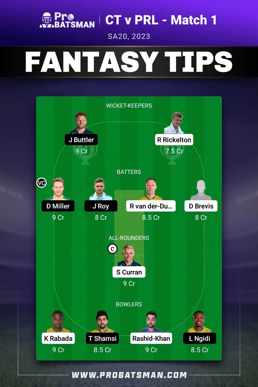 CT vs PRL Dream11 Prediction - Fantasy Team 2