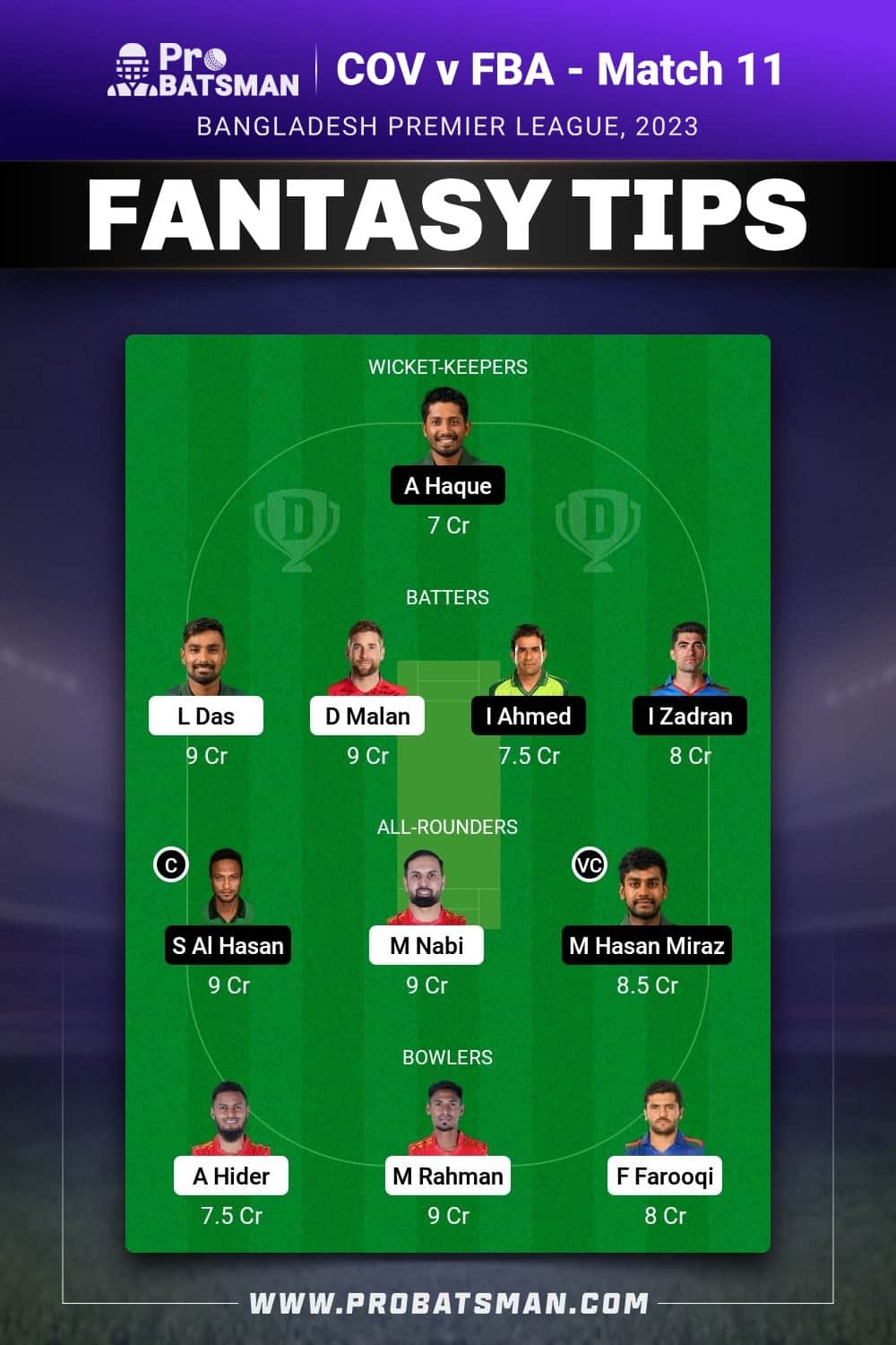 COV vs FBA Dream11 Prediction - Fantasy Team 1