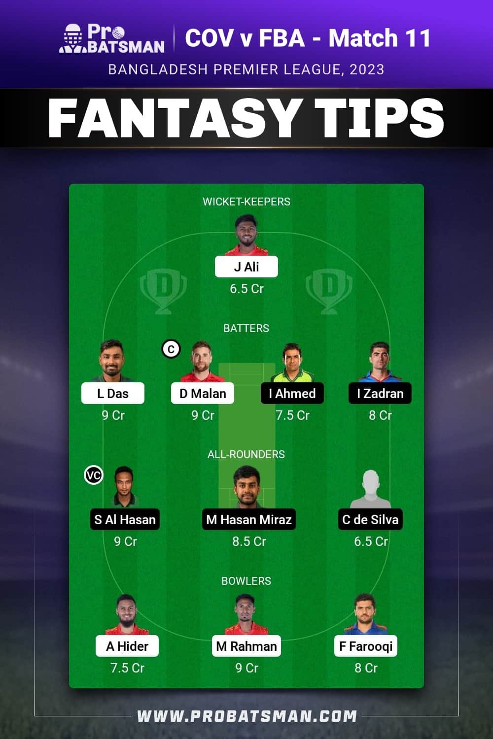 COV vs FBA Dream11 Prediction - Fantasy Team 2