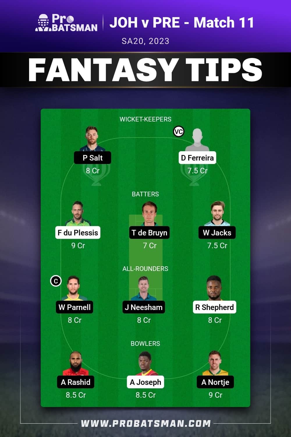 JOH vs PRE Dream11 Prediction - Fantasy Team 2 JOH vs PRE Dream11 Prediction - Fantasy Team 2