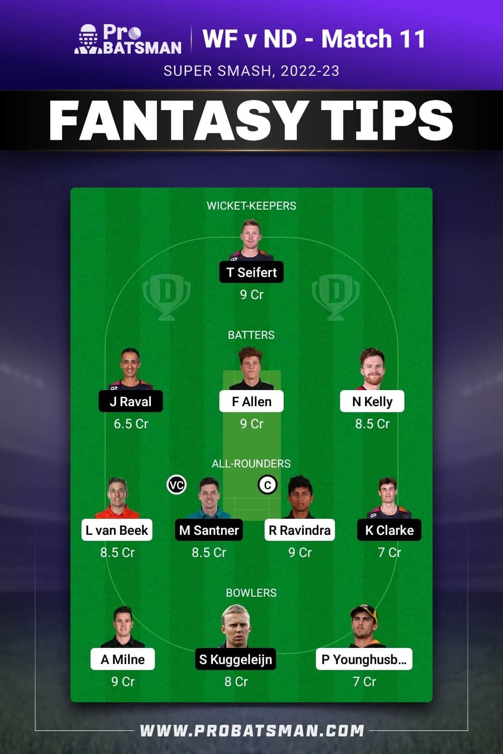 WF vs ND Dream11 Prediction - Fantasy Team 1