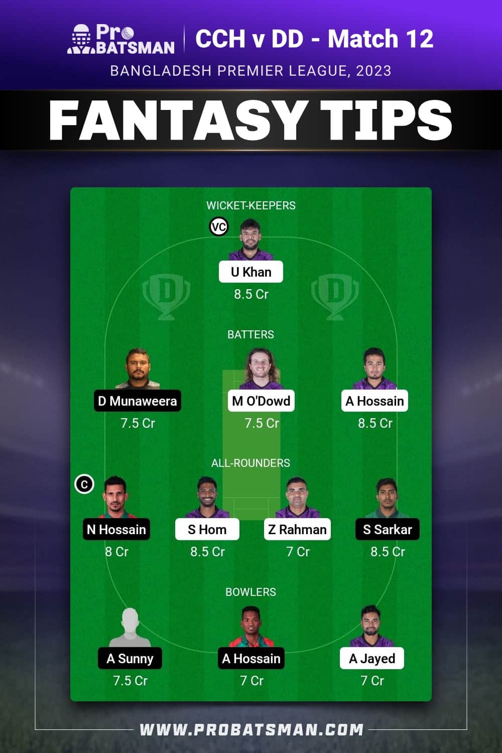 CCH vs DD Dream11 Prediction - Fantasy Team 1