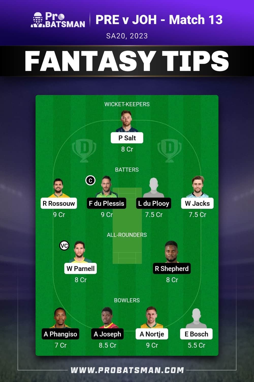 PRE vs JOH Dream11 Prediction - Fantasy Team 2 PRE vs JOH Dream11 Prediction - Fantasy Team 2