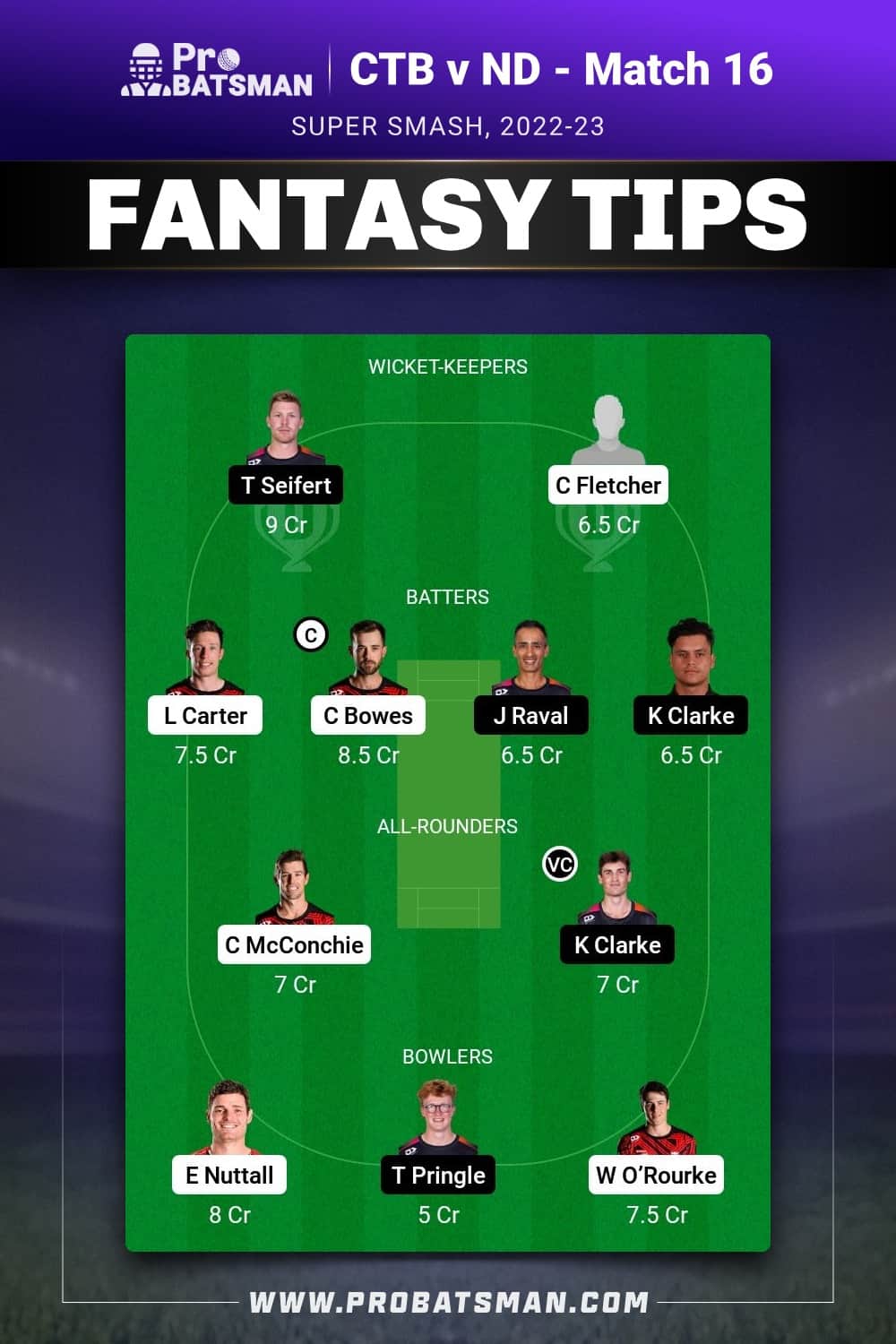 CTB vs ND Dream11 Prediction - Fantasy Team 1