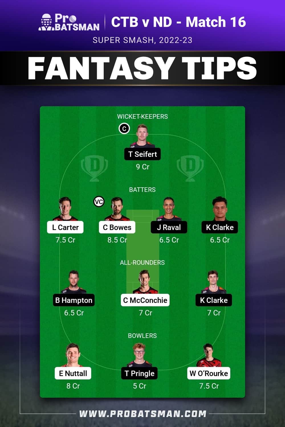 CTB vs ND Dream11 Prediction - Fantasy Team 2