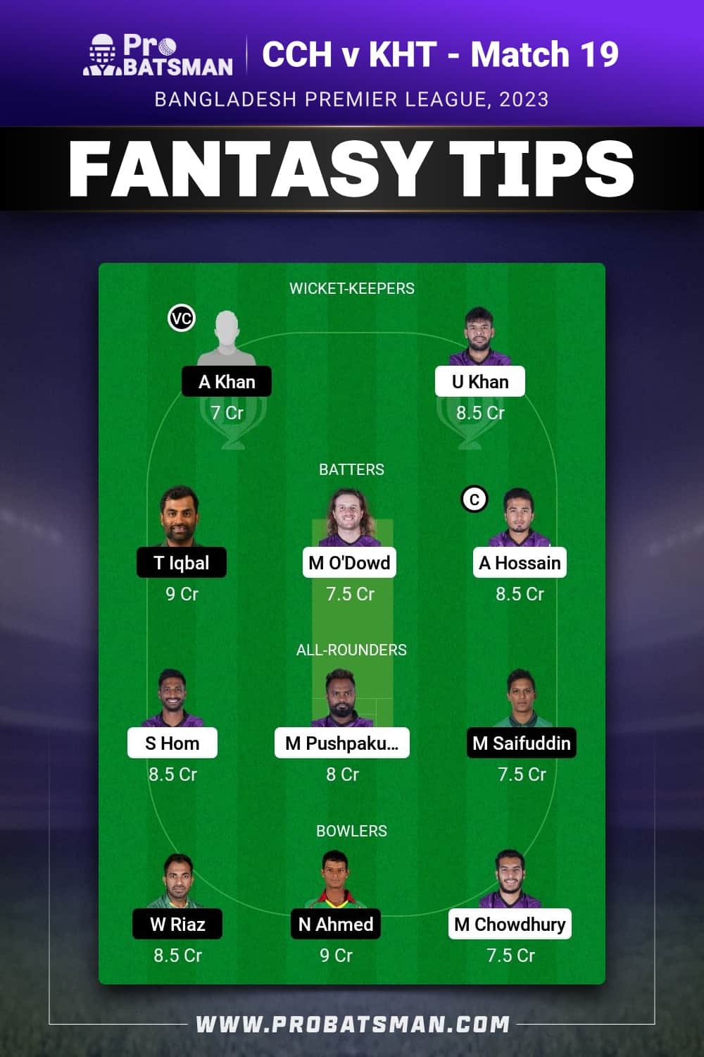 CCH vs KHT Dream11 Prediction - Fantasy Team 1