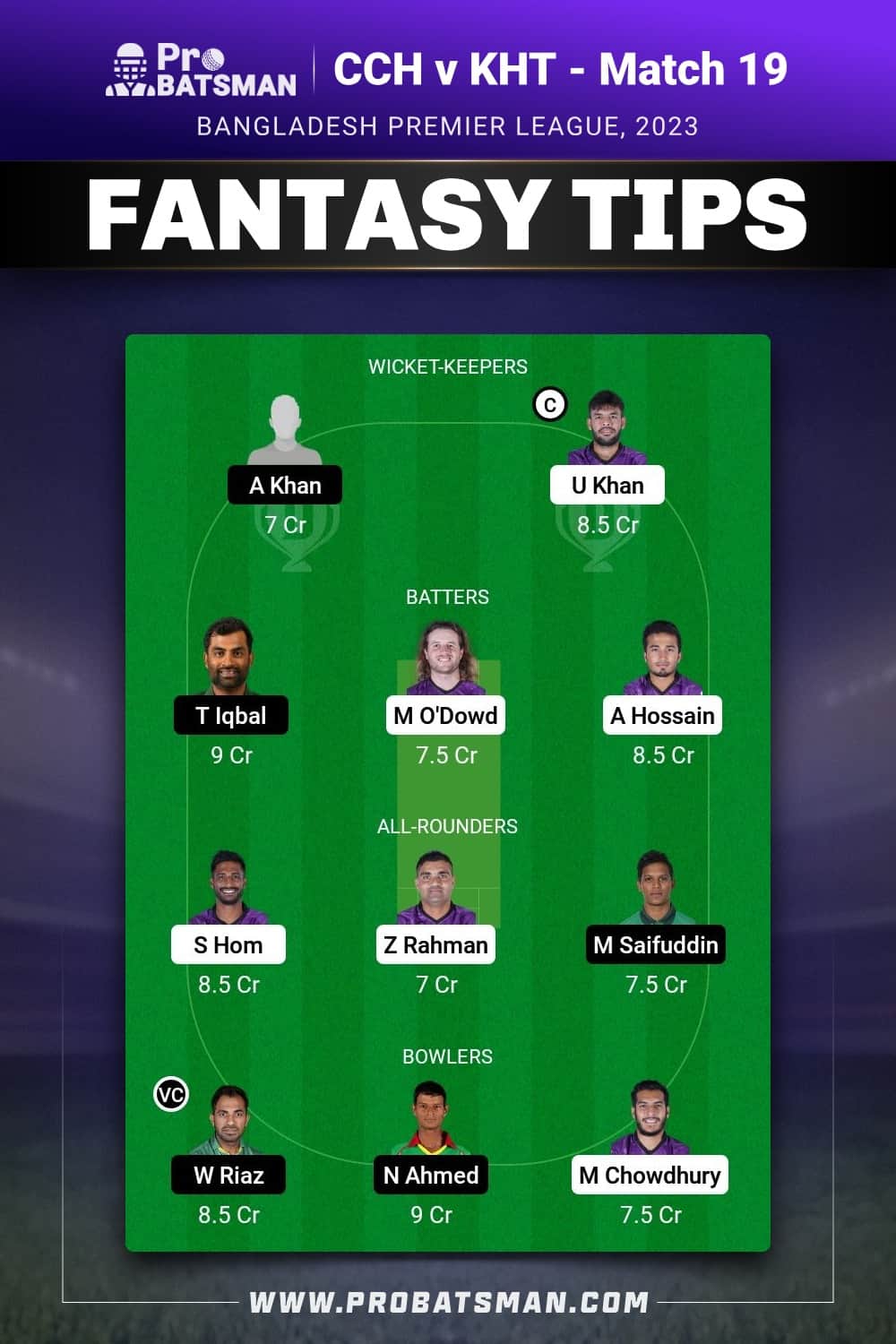 CCH vs KHT Dream11 Prediction - Fantasy Team 2