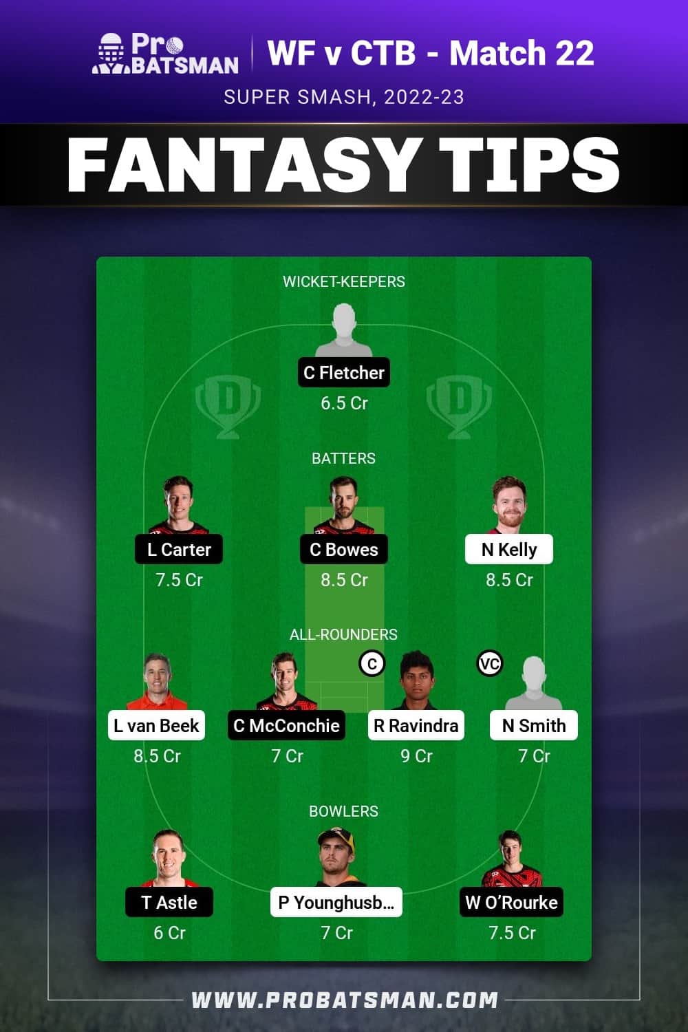 WF vs CTB Dream11 Prediction - Fantasy Team 1