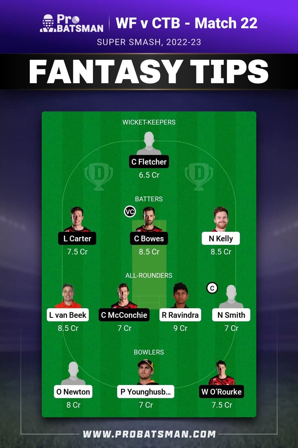 WF vs CTB Dream11 Prediction - Fantasy Team 2