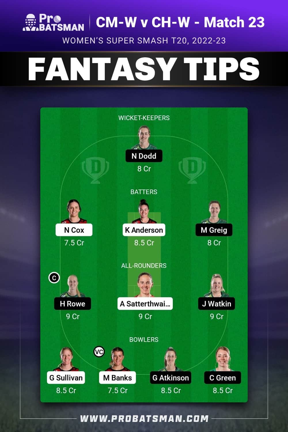 CM-W vs CH-W Dream11 Prediction - Fantasy Team 2