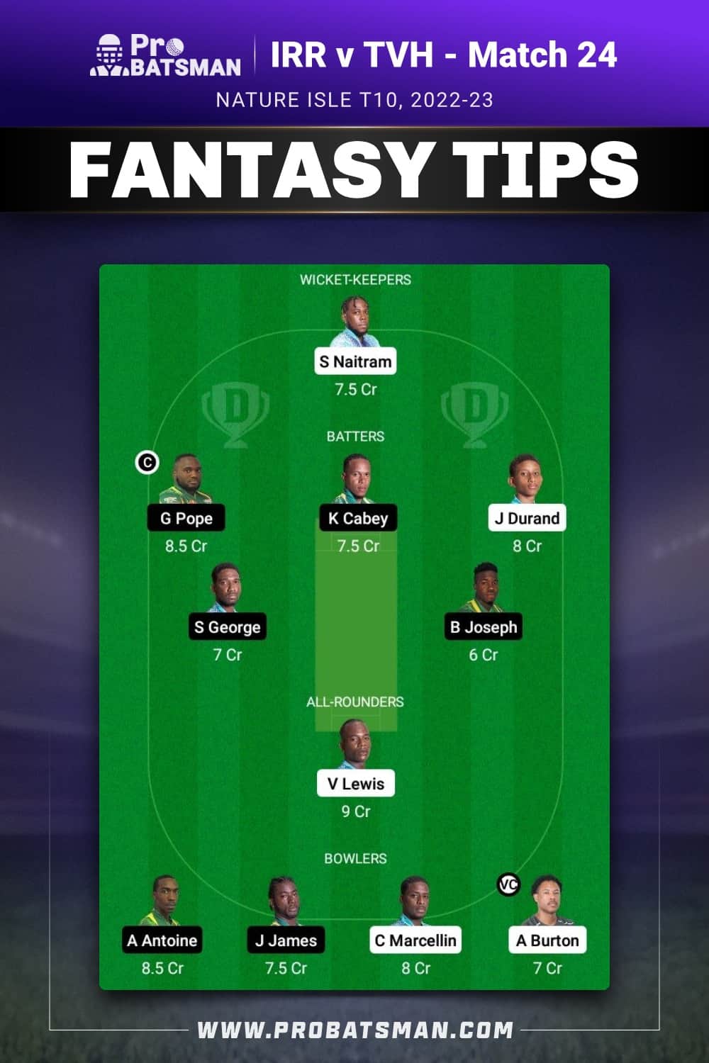 IRR vs TVH Dream11 Prediction - Fantasy Team 1