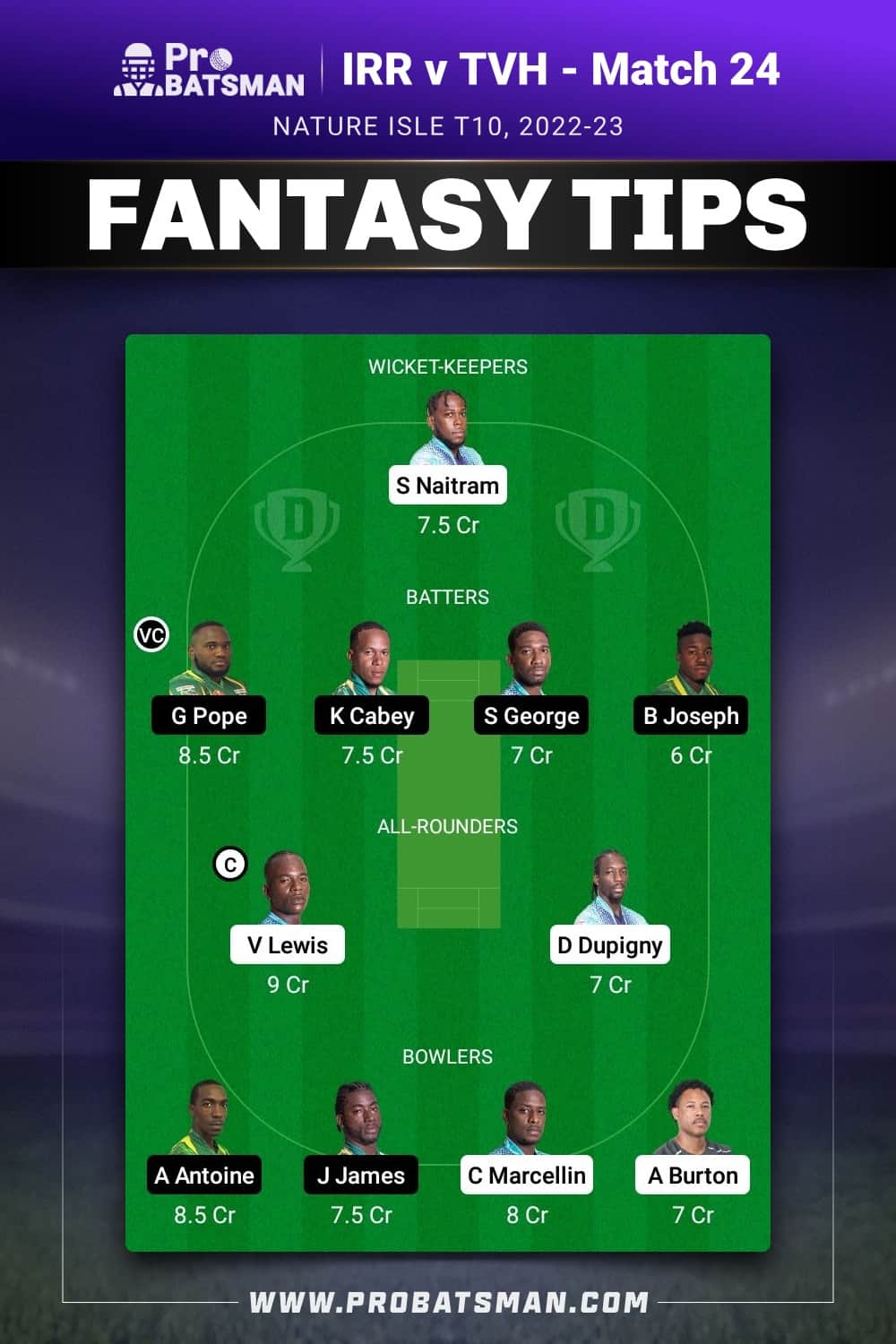 IRR vs TVH Dream11 Prediction - Fantasy Team 2 IRR vs TVH Dream11 Prediction - Fantasy Team 2