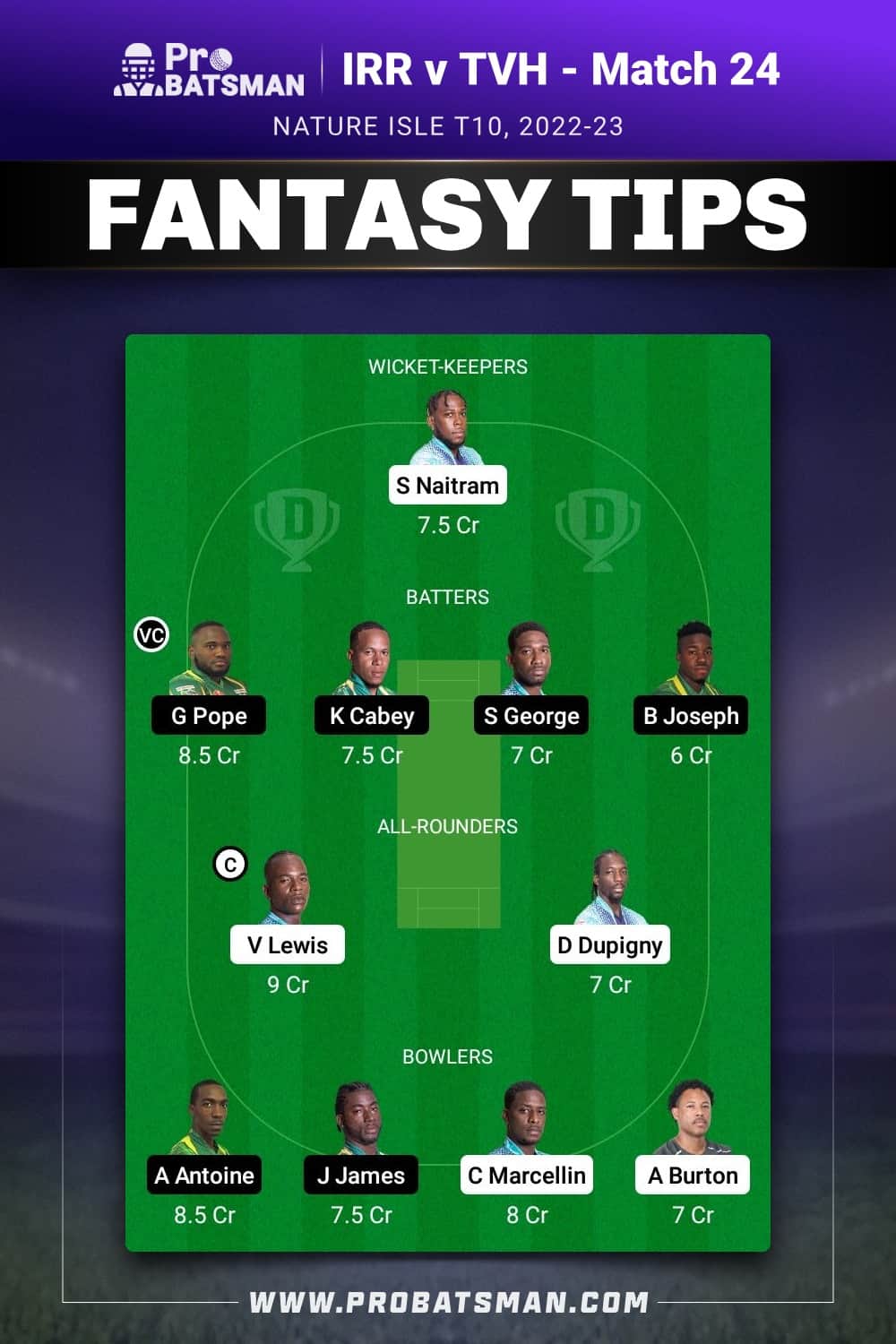 IRR vs TVH Dream11 Prediction - Fantasy Team 2