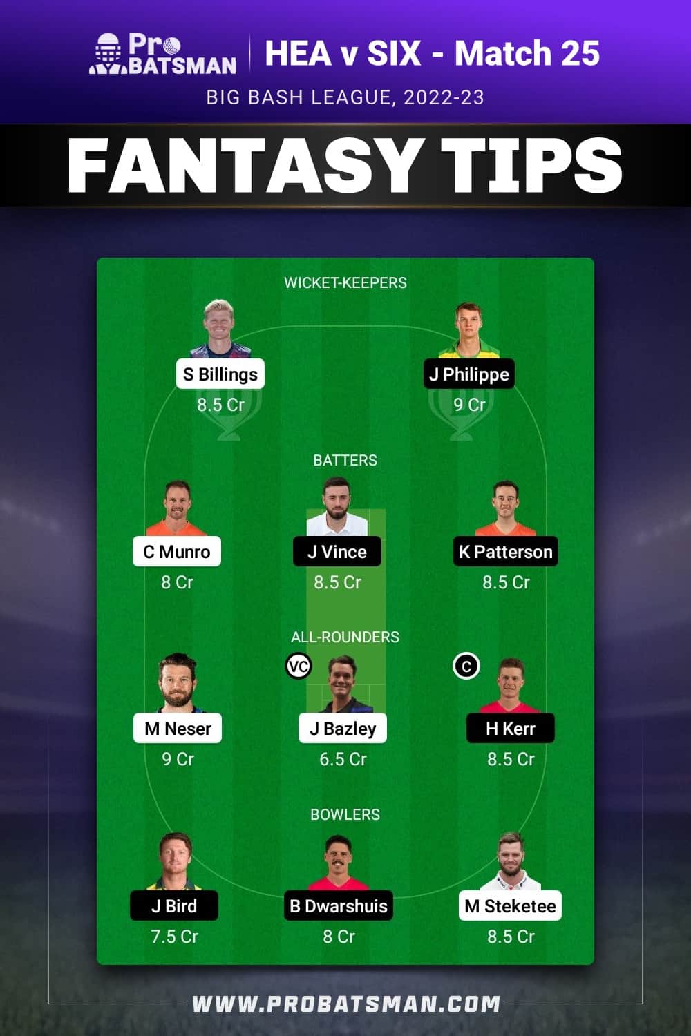 HEA vs SIX Dream11 Prediction - Fantasy Team 1