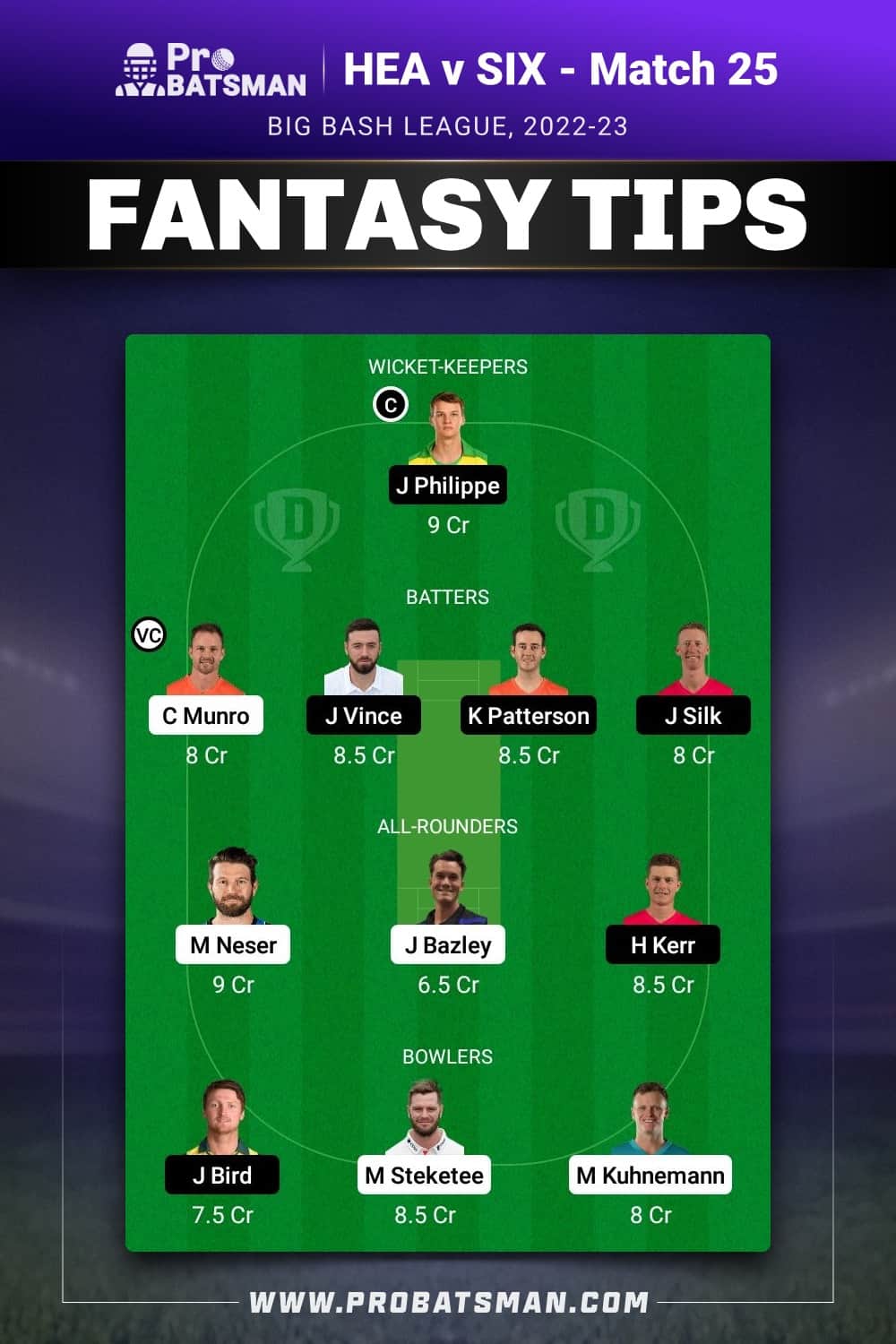 HEA vs SIX Dream11 Prediction - Fantasy Team 2