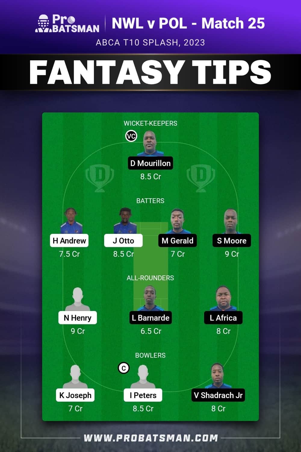 NWL vs POL Dream11 Prediction - Fantasy Team 2