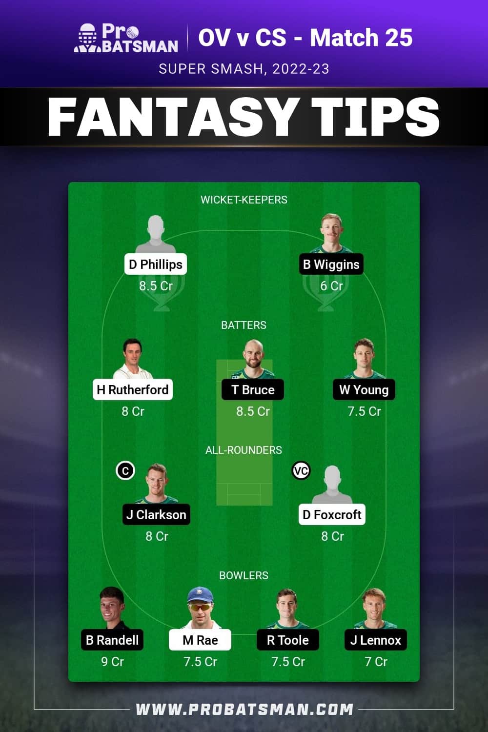 OV vs CS Dream11 Prediction - Fantasy Team 2