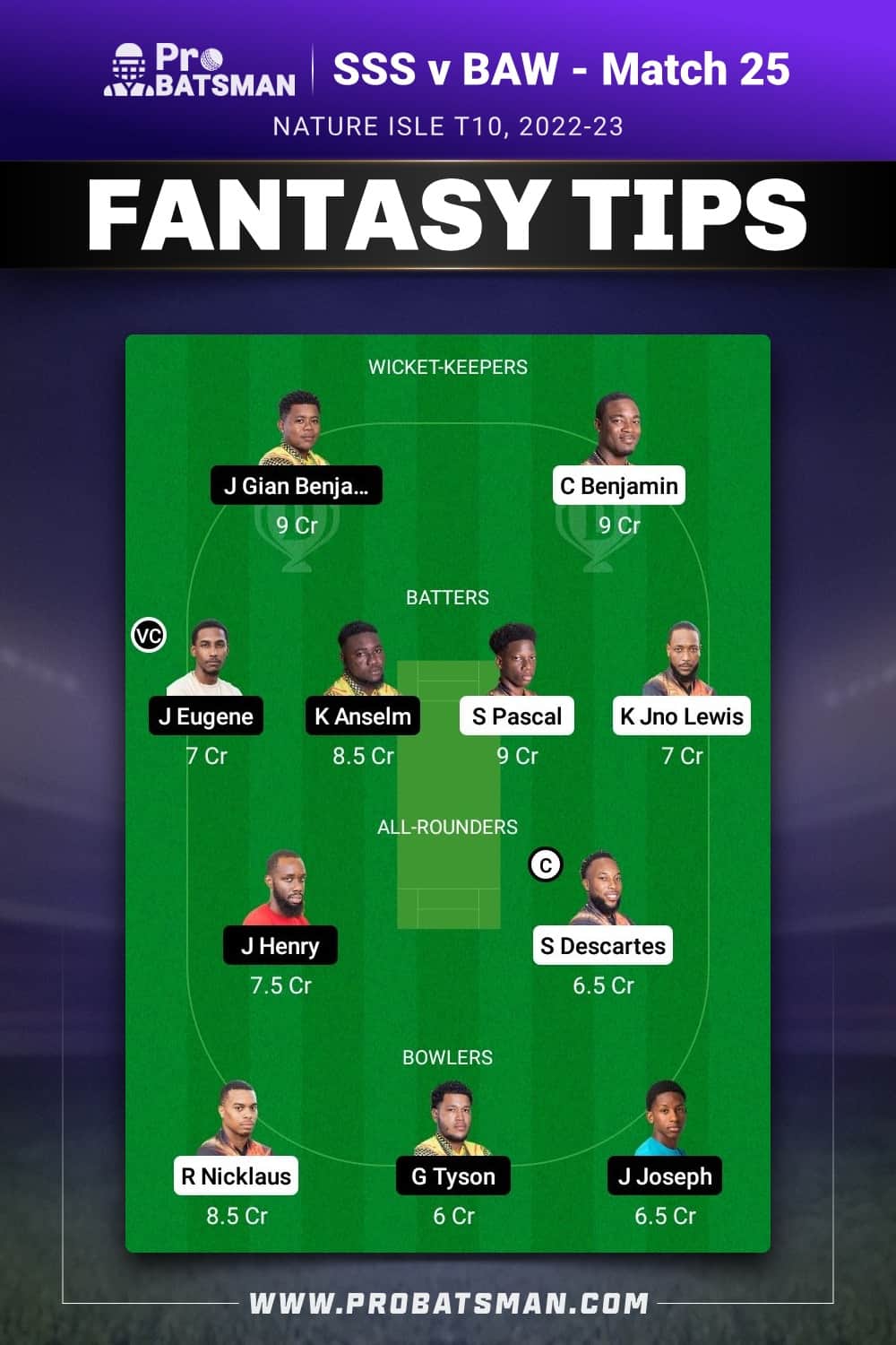 SSS vs BAW Dream11 Prediction - Fantasy Team 1