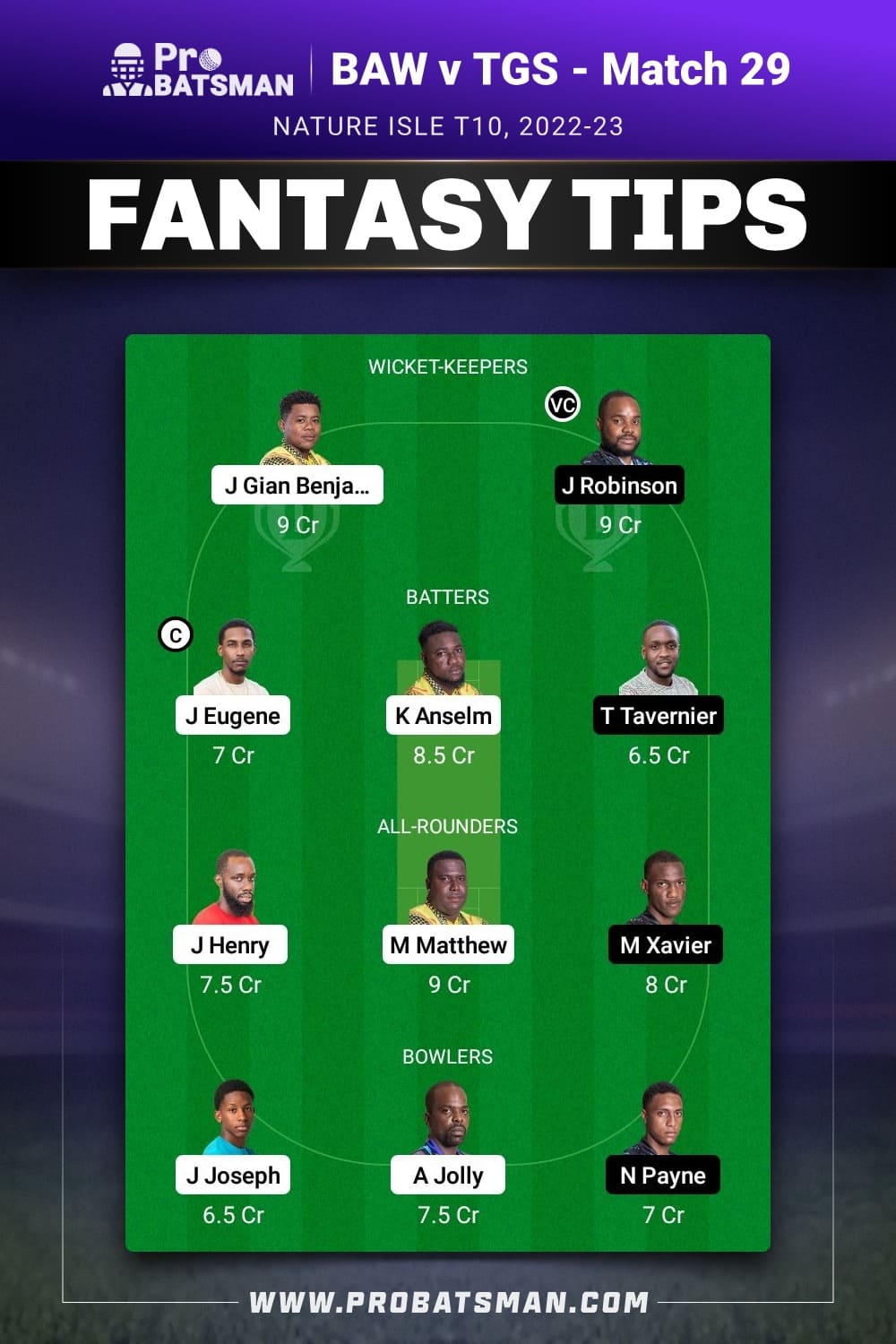 BAW vs TGS Dream11 Prediction - Fantasy Team 1 BAW vs TGS Dream11 Prediction - Fantasy Team 1
