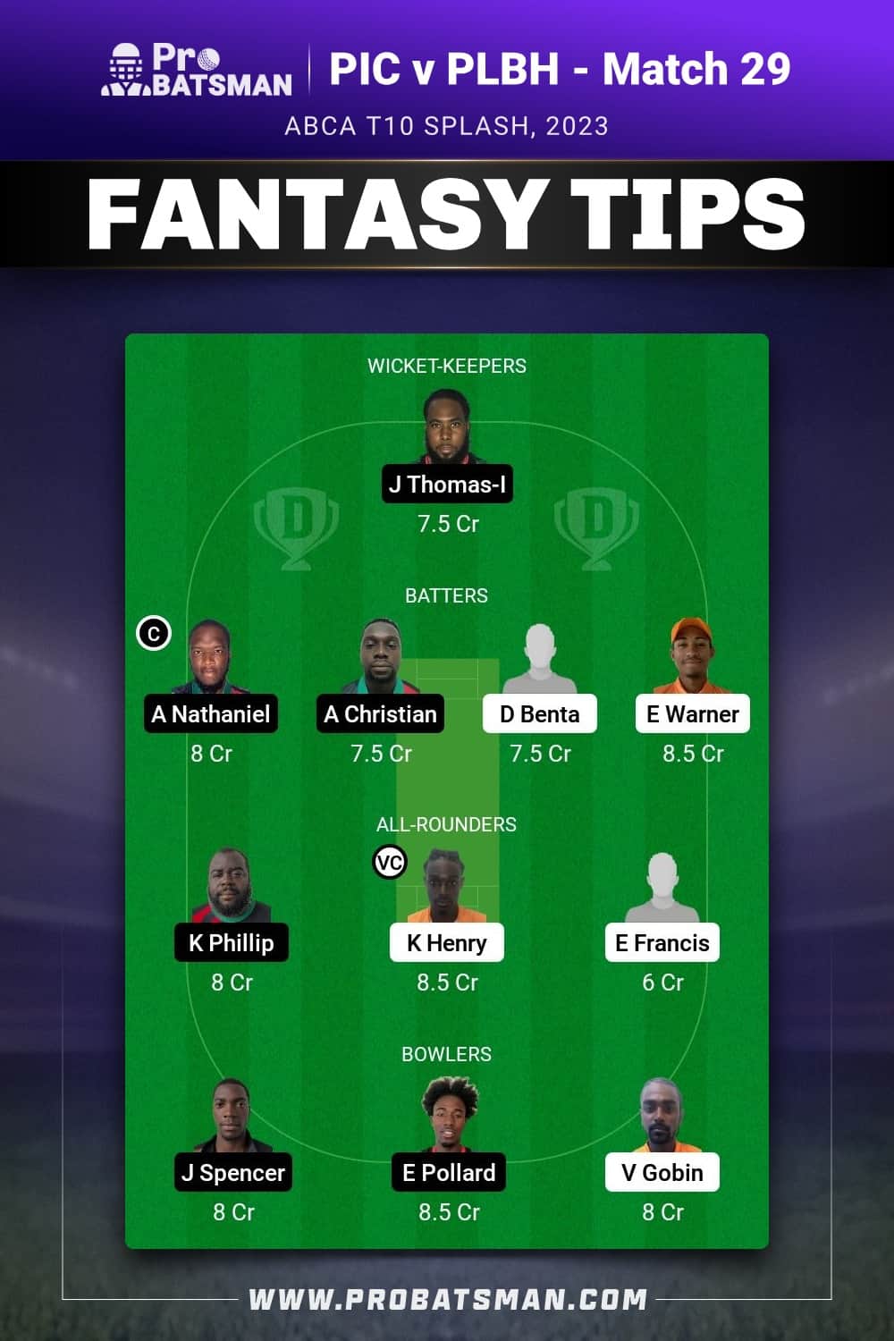 PIC vs PLBH Dream11 Prediction - Fantasy Team 1